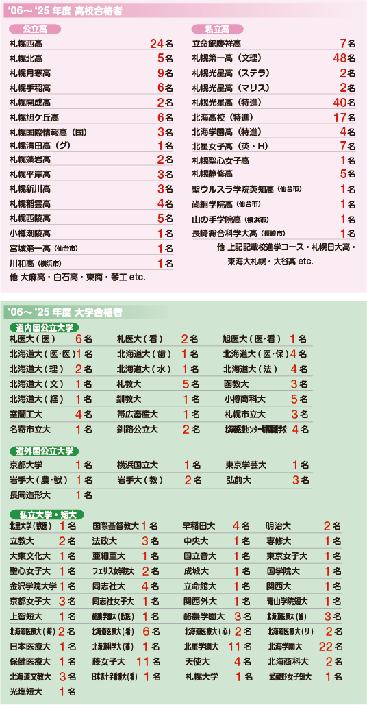 当教室の合格者
